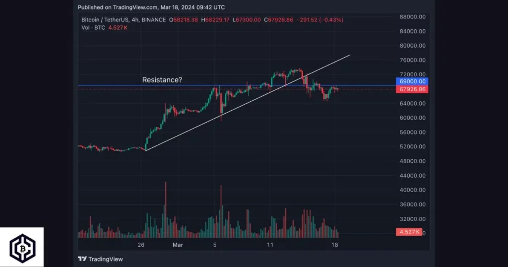 Bitcoin price chart