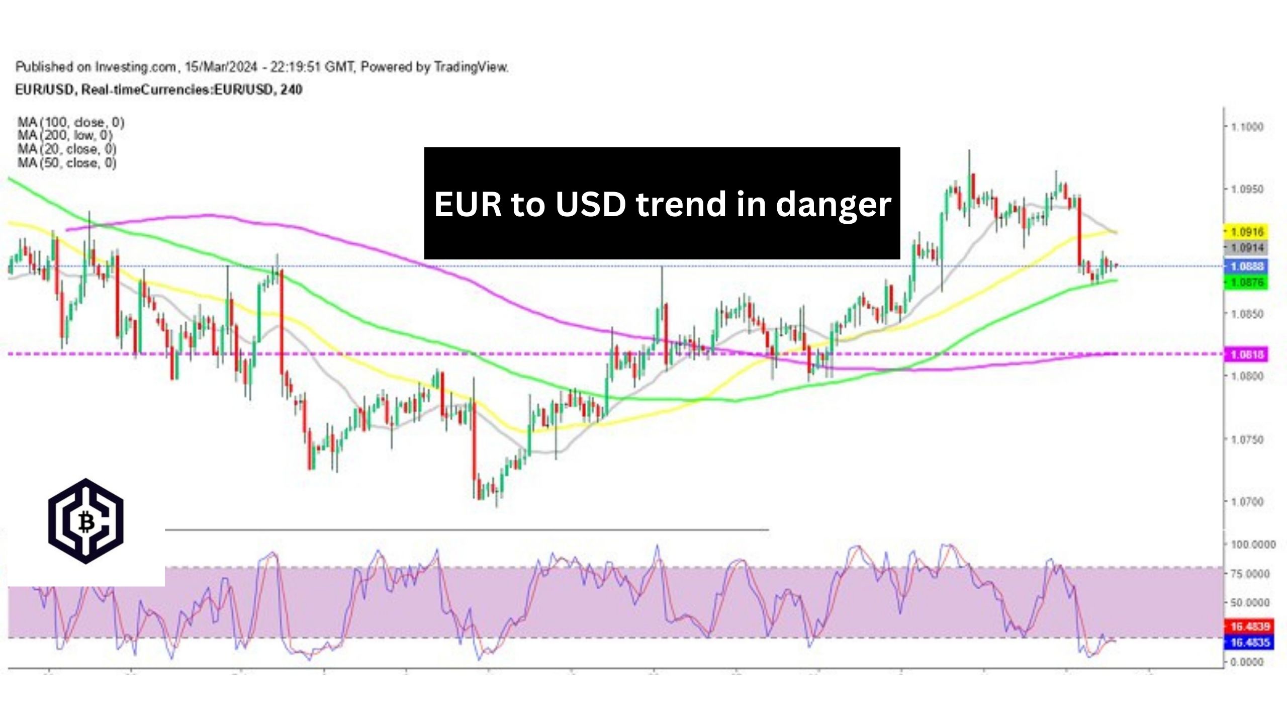 EUR to USD trend in danger due to ECB interest rate cut (1)