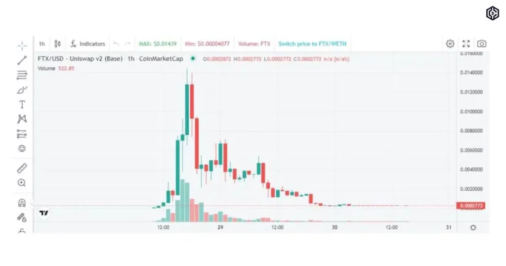 _Meme Coin Plummets 90 from High of 1 Cent