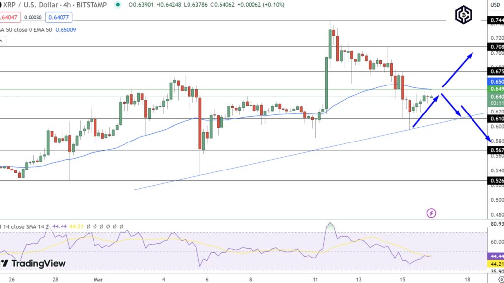 XRP/USD Price Prediction