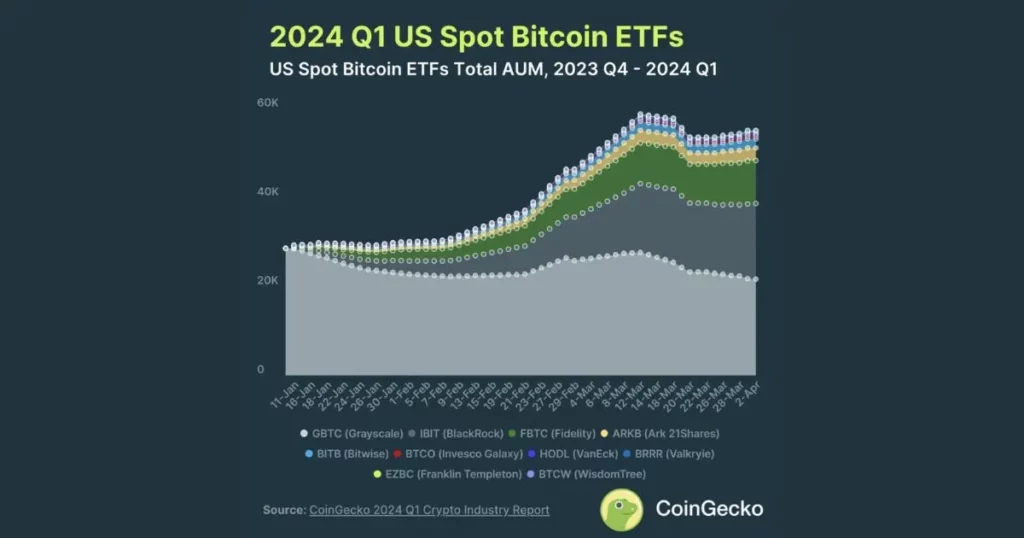 2021 Q1 US Spot Bitcoin ETFs