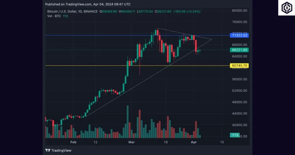 Bitcoin trading view chart april 4 2024