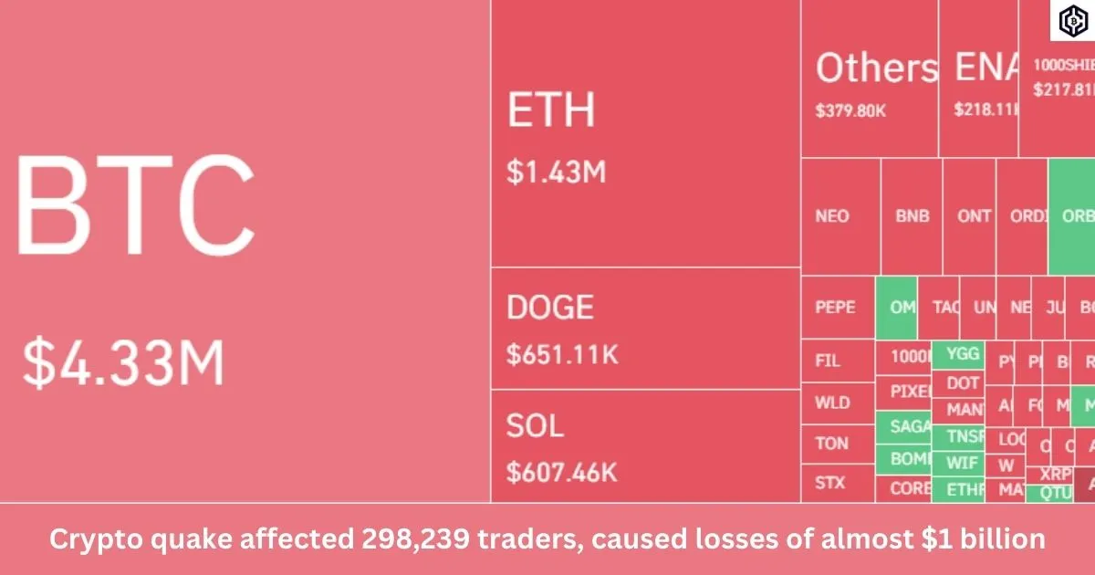 Crypto quake affected 298,239 traders, caused losses of almost 1 billion