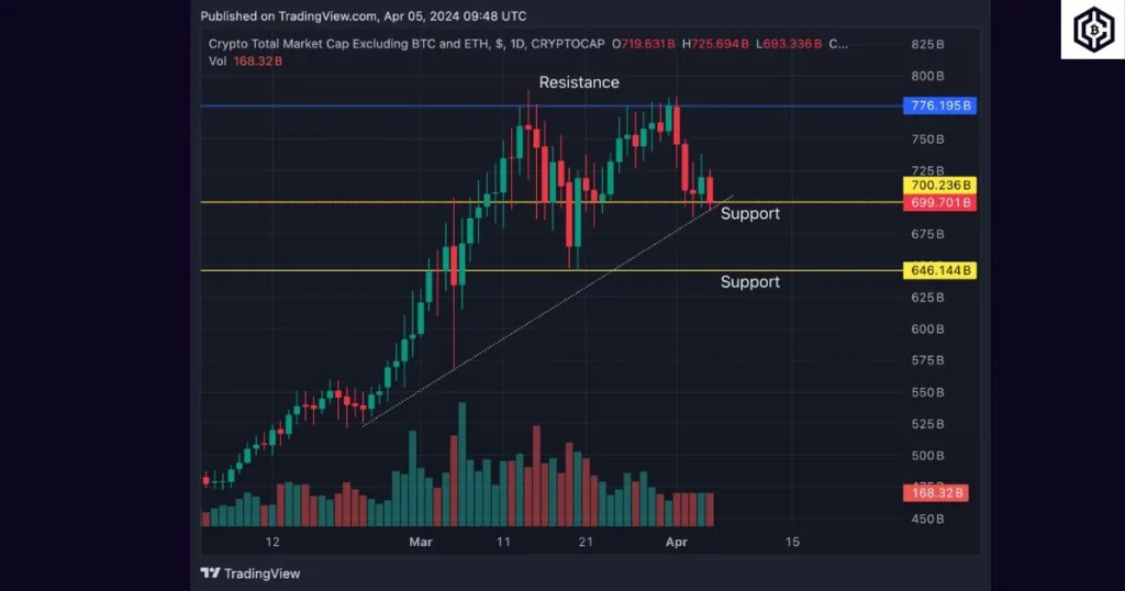 Crypto-total-market-cap-trading-view-chart-april-5_-2024