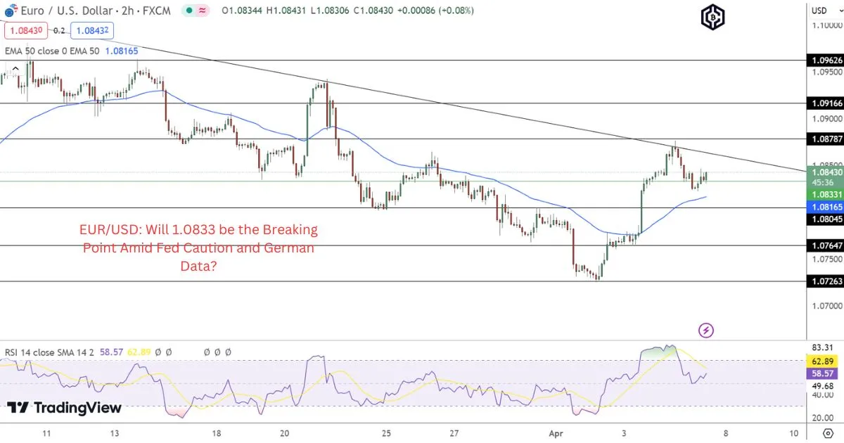 EURUSD-Will-1.0833-be-the-Breaking-Point-Amid-Fed-Caution-and-German-Data