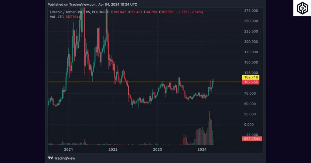 LitecoinTether USD chart trading view april 4, 2024