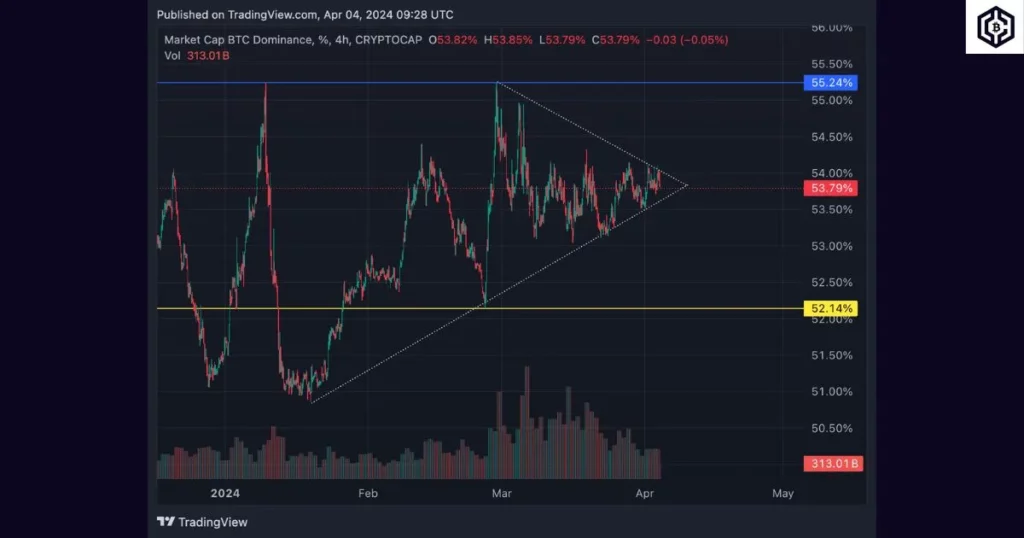 Market cap BTC dominance April 4 2024