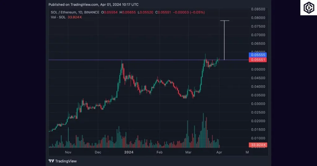 SOLEthereum Trading View 1 DAY