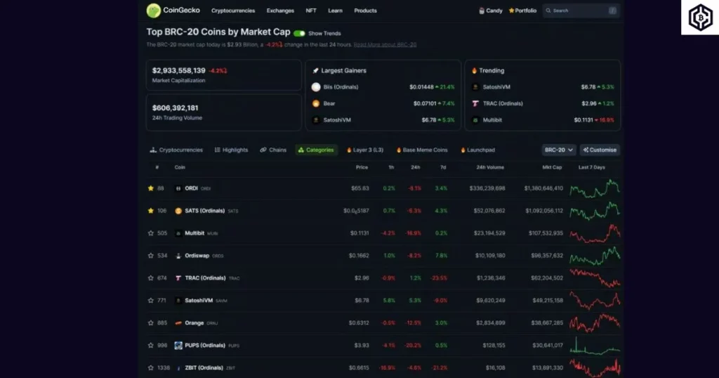 Top BRC-20 coins