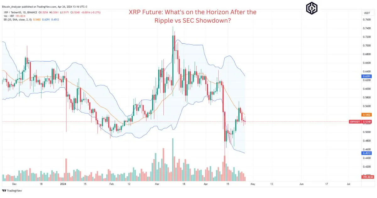 XRP Future What's on the Horizon After the Ripple vs SEC Showdown